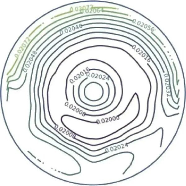 Figure 5: Resistivity Test Results of 8-inch SiC Wafer