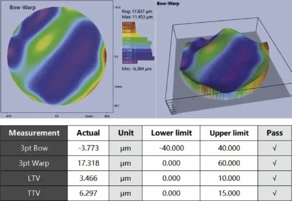 Surface Flatness Test Results of 8-inch SiC Wafer