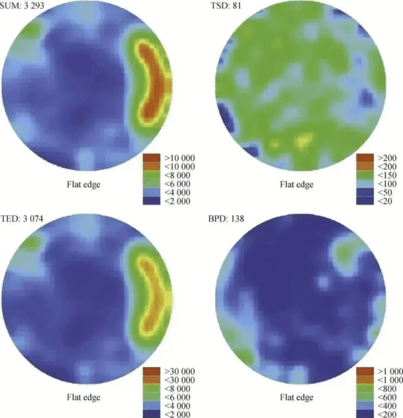 Figure 8: Dislocation Distribution Map of 8-inch SiC Wafer