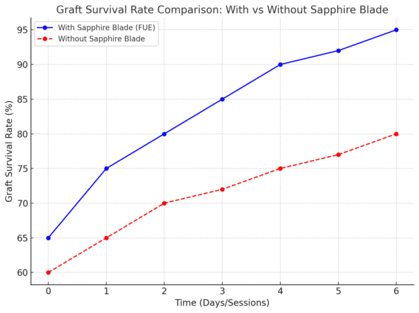 survive rate